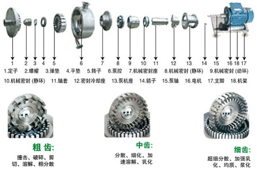 �ܾ�ʽ�߼����黯�C�Y��ʾ��D